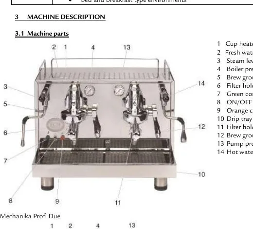 ECM Mechanika Profi Due 官方说明书产品图